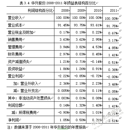 杜邦财务分析体系的应用及改进