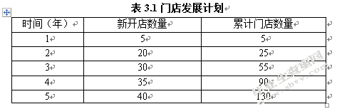 风险投资中企业估值实证研究