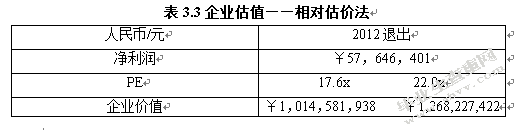 风险投资中企业估值实证研究