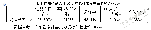 广东省农村社会养老保险存在的问题对策研究