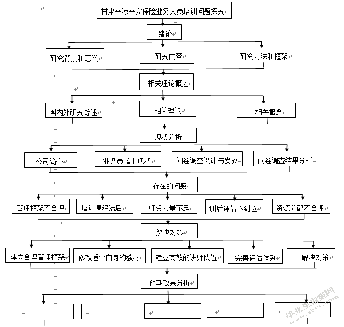 甘肃平凉平安保险业务人员培训问题探究