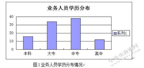 甘肃平凉平安保险业务人员培训问题探究