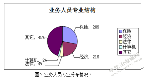 甘肃平凉平安保险业务人员培训问题探究