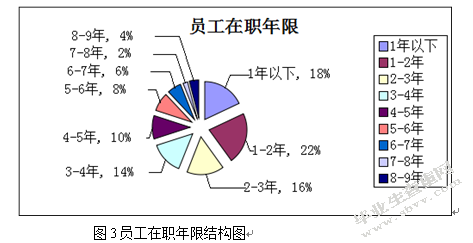 甘肃平凉平安保险业务人员培训问题探究