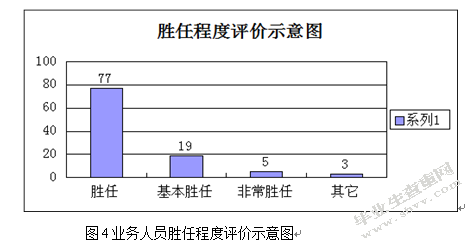 甘肃平凉平安保险业务人员培训问题探究