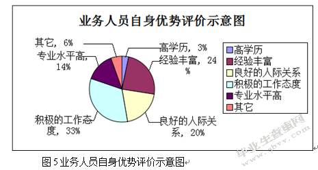 甘肃平凉平安保险业务人员培训问题探究