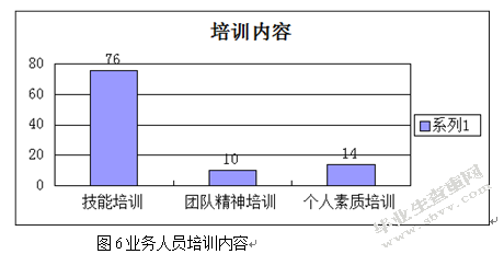 甘肃平凉平安保险业务人员培训问题探究