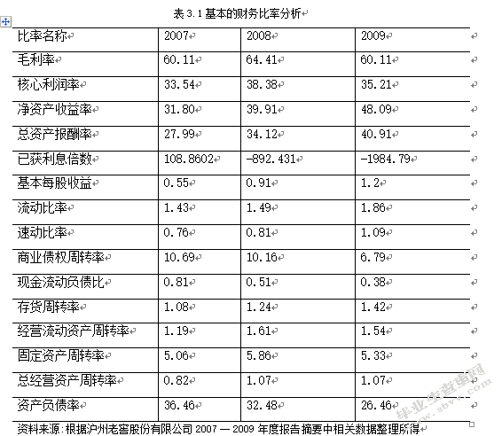 公司财务报告质量分析初探