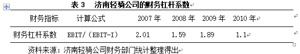 关于企业财务风险管理的研究——以济南轻骑为例