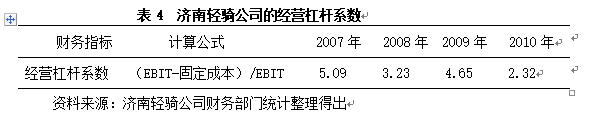 关于企业财务风险管理的研究——以济南轻骑为例