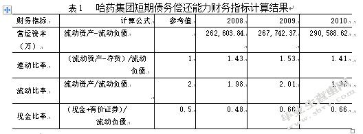 关于企业偿债能力分析的研究——基于哈药集团偿债能力分析