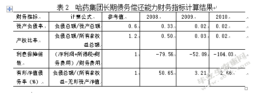 关于企业偿债能力分析的研究——基于哈药集团偿债能力分析