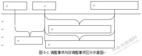 关于资产负债表日后事项调整问题的探讨