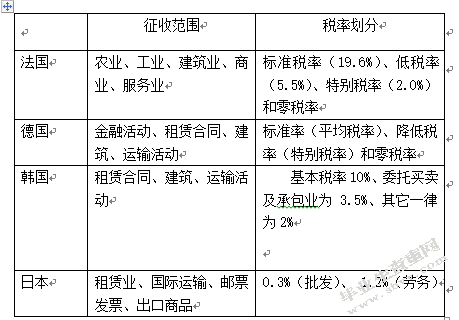 国内外增值税制度的比较和借鉴