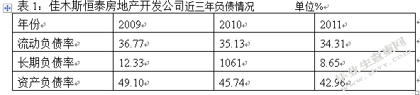 恒泰公司负债经营问题研究
