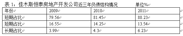 恒泰公司负债经营问题研究