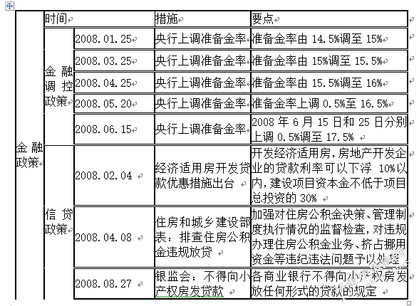 恒泰公司负债经营问题研究