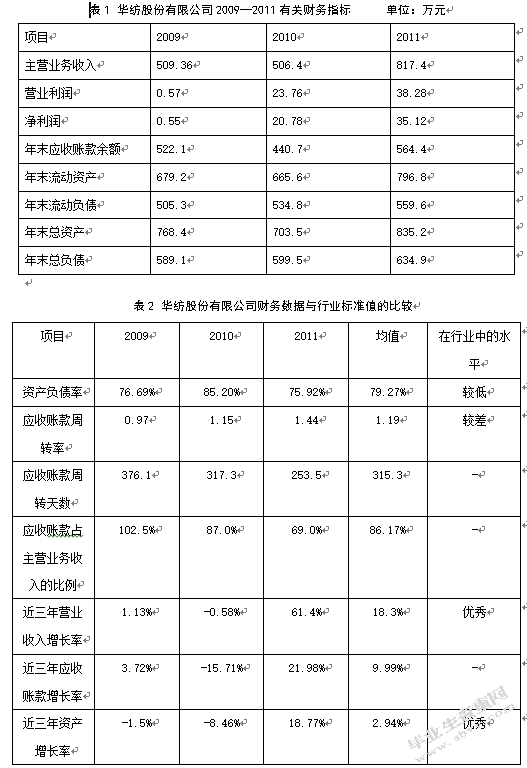 华纺股份有限公司应收账款管理探析