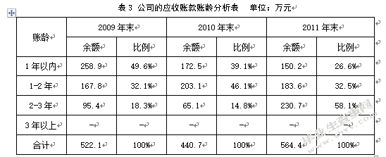 华纺股份有限公司应收账款管理探析