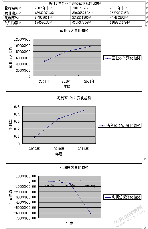 基于财务报告的昊田公司经营状况分析