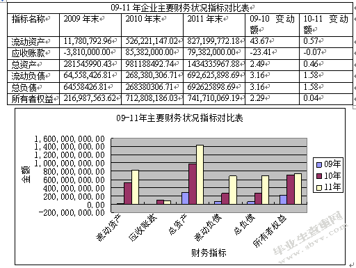基于财务报告的昊田公司经营状况分析