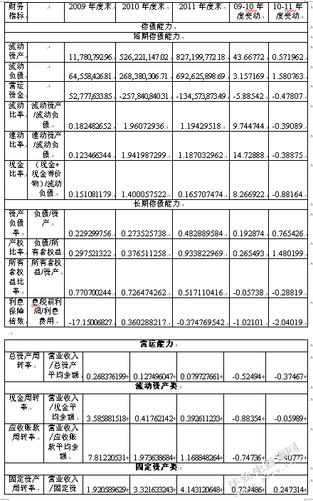 基于财务报告的昊田公司经营状况分析