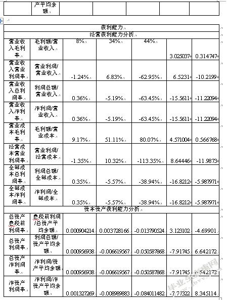 基于财务报告的昊田公司经营状况分析