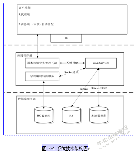 基于企业应用集成的财务核销系统的设计与实现