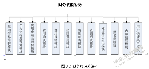 基于企业应用集成的财务核销系统的设计与实现