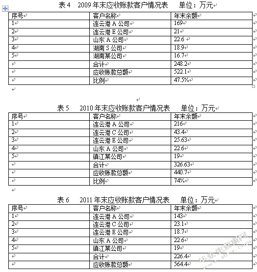 江苏连吉特种胶带有限公司应收账款管理中存在的问题与对策