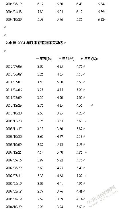 利率政策对经济发展的作用