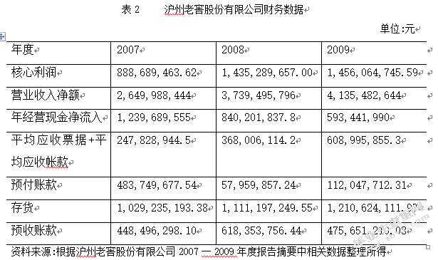 公司财务报告质量的分析初探