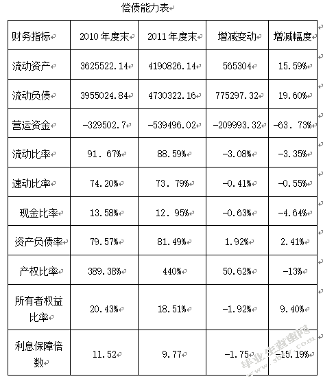 七匹狼公司财务状况分析