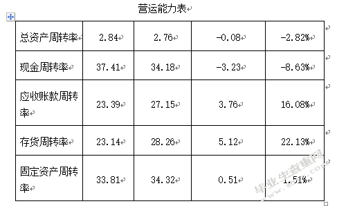 七匹狼公司财务状况分析