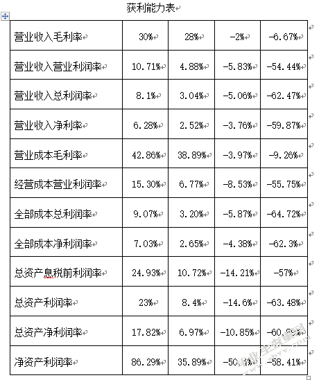 七匹狼公司财务状况分析