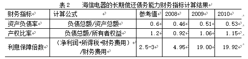 企业财务报表分析方法的研究
