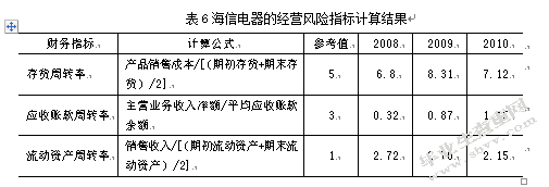 企业财务报表分析方法的研究