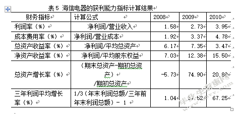 企业财务报表分析方法的研究