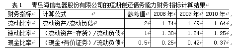 企业财务报表分析方法的研究