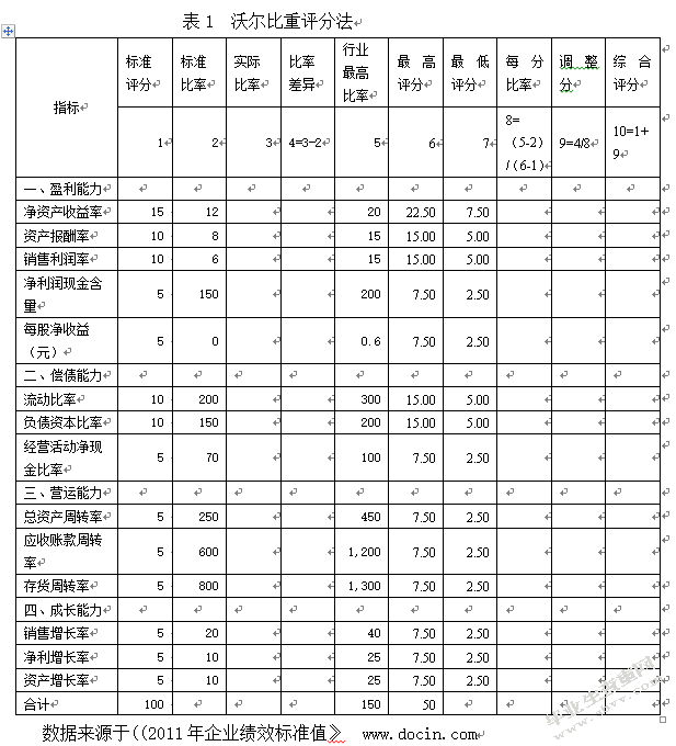 企业可持续发展的财务指标分析