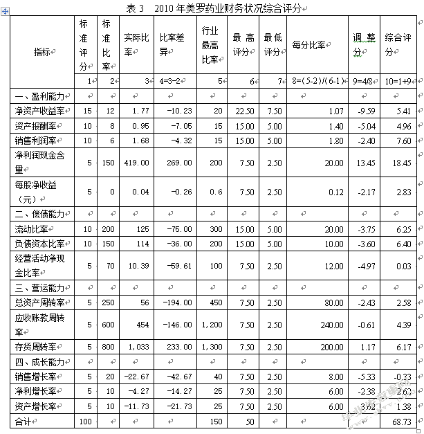 企业可持续发展的财务指标分析
