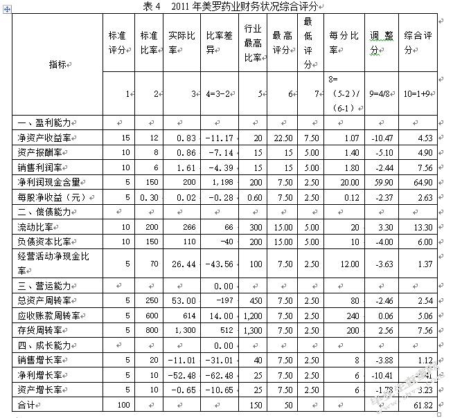 企业可持续发展的财务指标分析