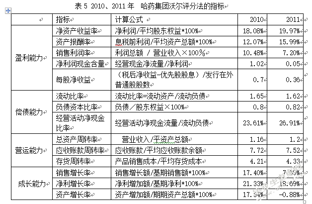 企业可持续发展的财务指标分析