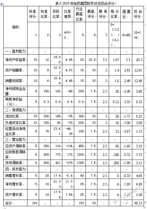 企业可持续发展的财务指标分析