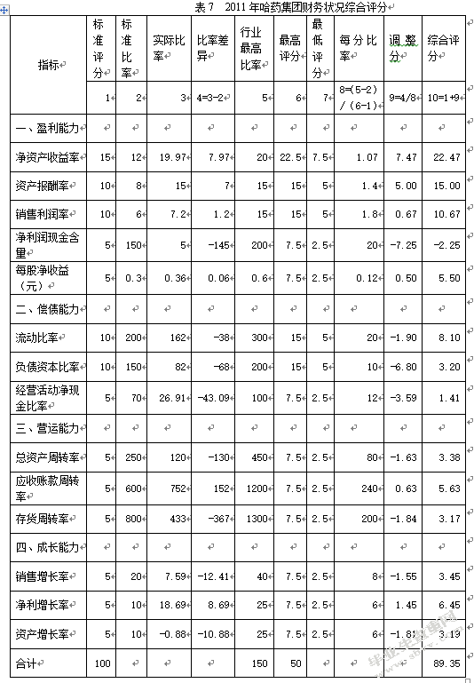 企业可持续发展的财务指标分析