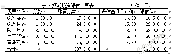 企业流动资产的评估