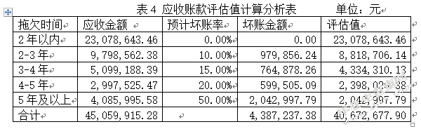 企业流动资产的评估