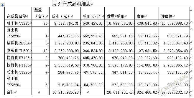 企业流动资产的评估