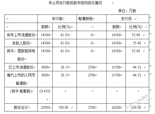 企业配股财务标准的研究