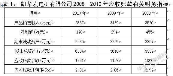 企业应收账款的管理——以凯华发电机有限公司为例